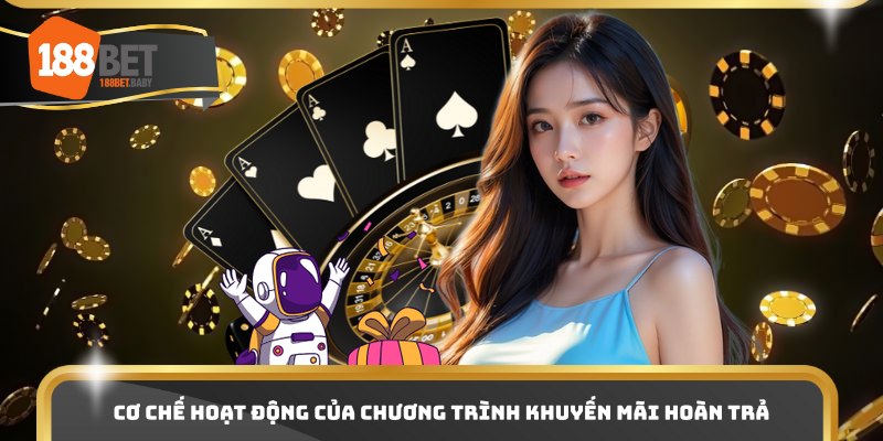 Cơ chế hoạt động của chương trình khuyến mãi hoàn trả